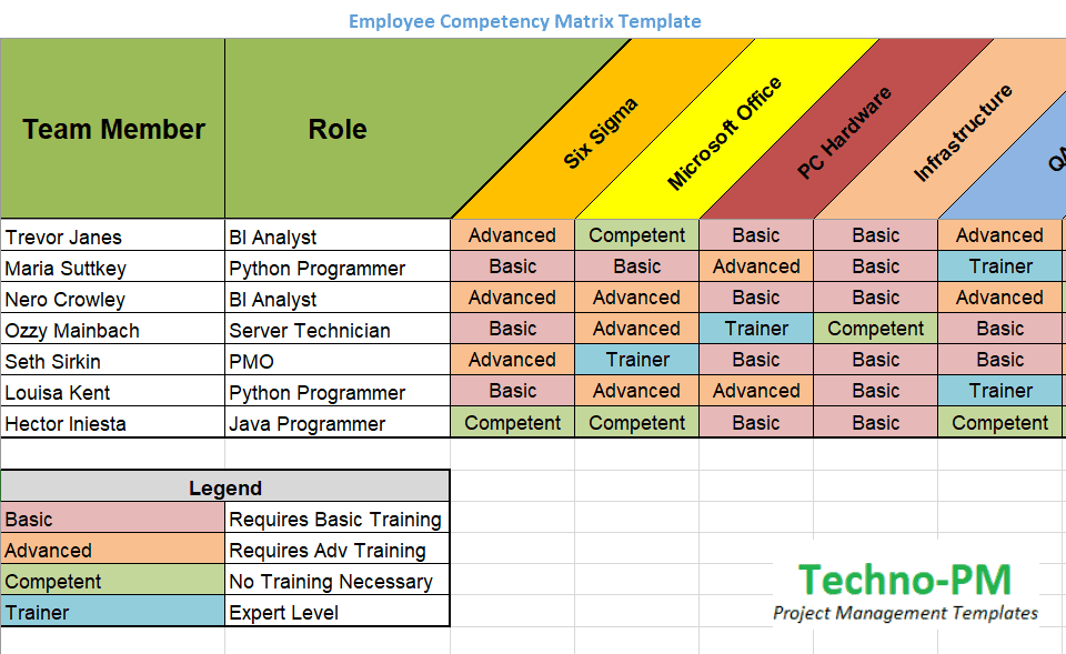 employee performance matrix template